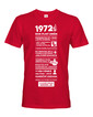 Pánske tričko narodeninové noviny 1972
